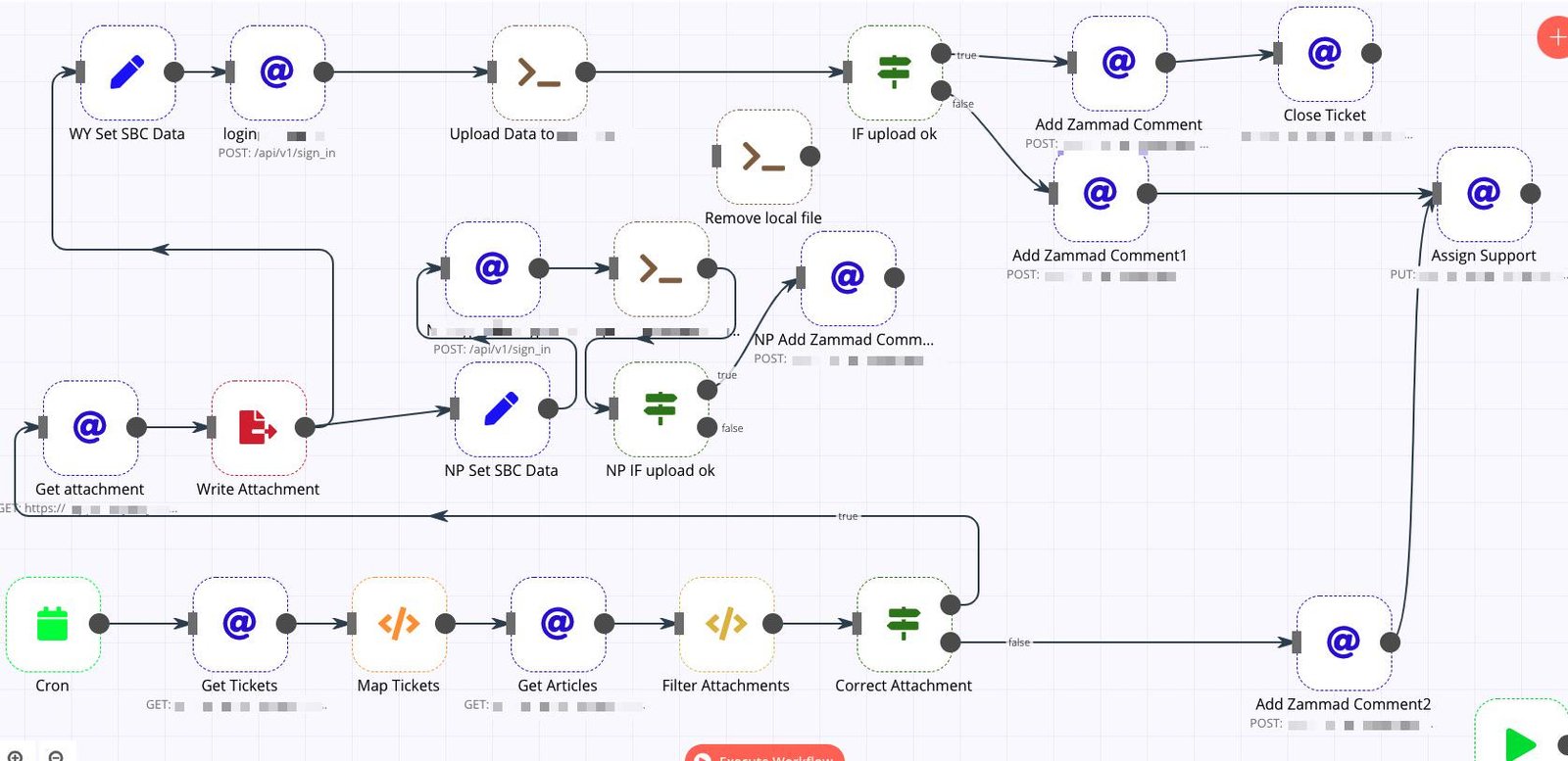 Complex AI Automation